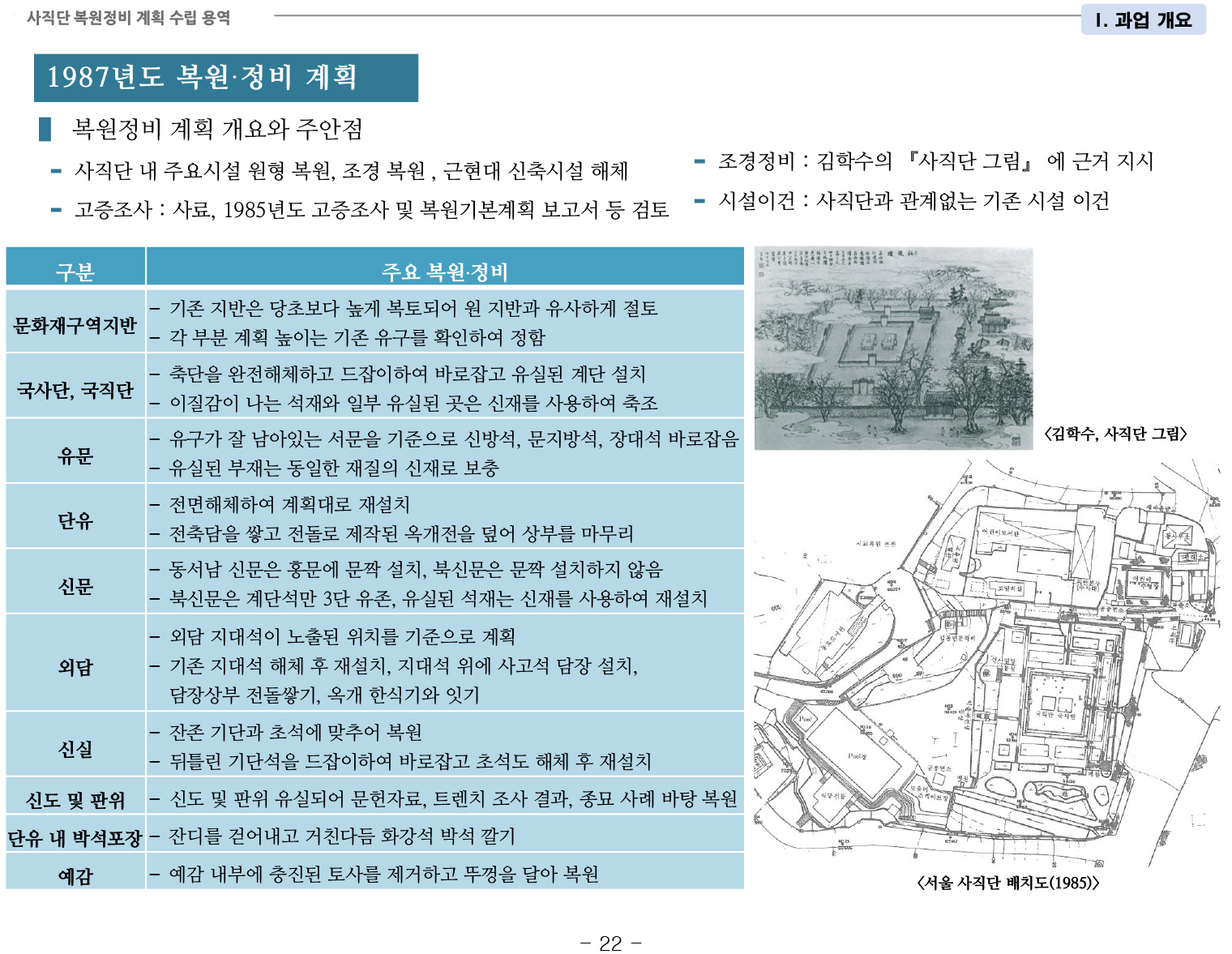 20141022 1차공청회 자료(사직단 복원정비 계획 수립 용역)-29