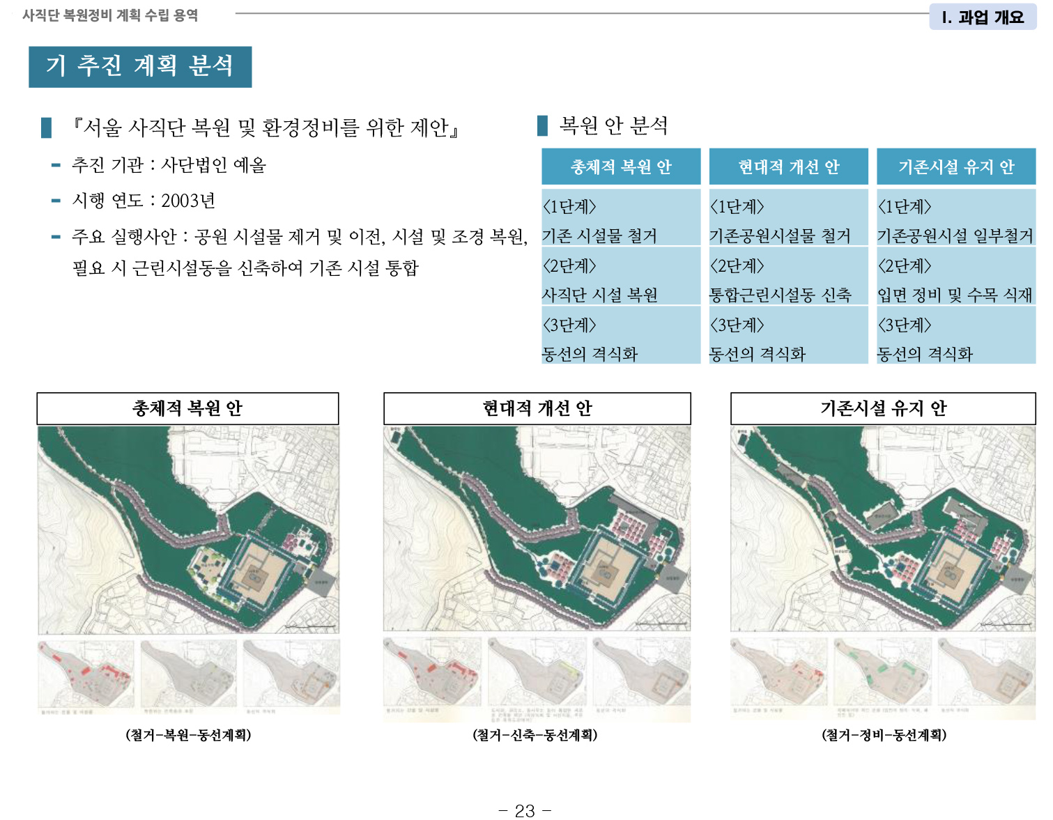 20141022 1차공청회 자료(사직단 복원정비 계획 수립 용역)-30