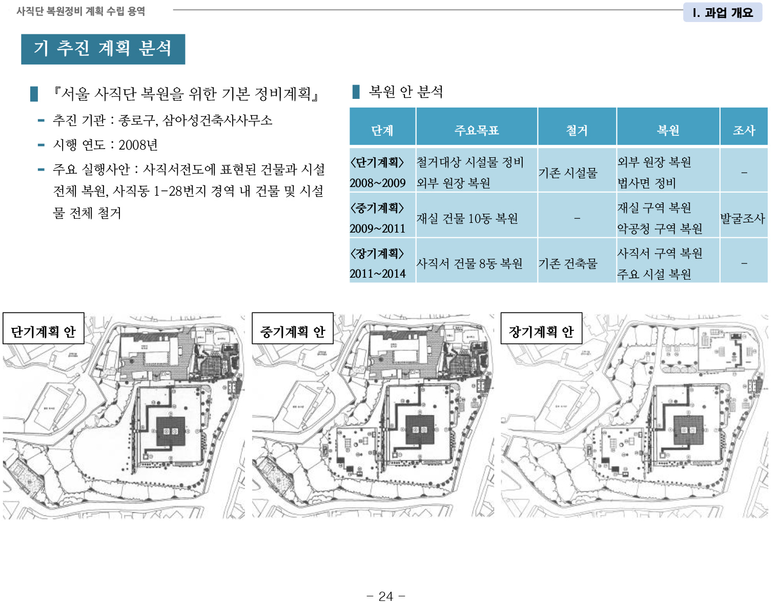 20141022 1차공청회 자료(사직단 복원정비 계획 수립 용역)-31