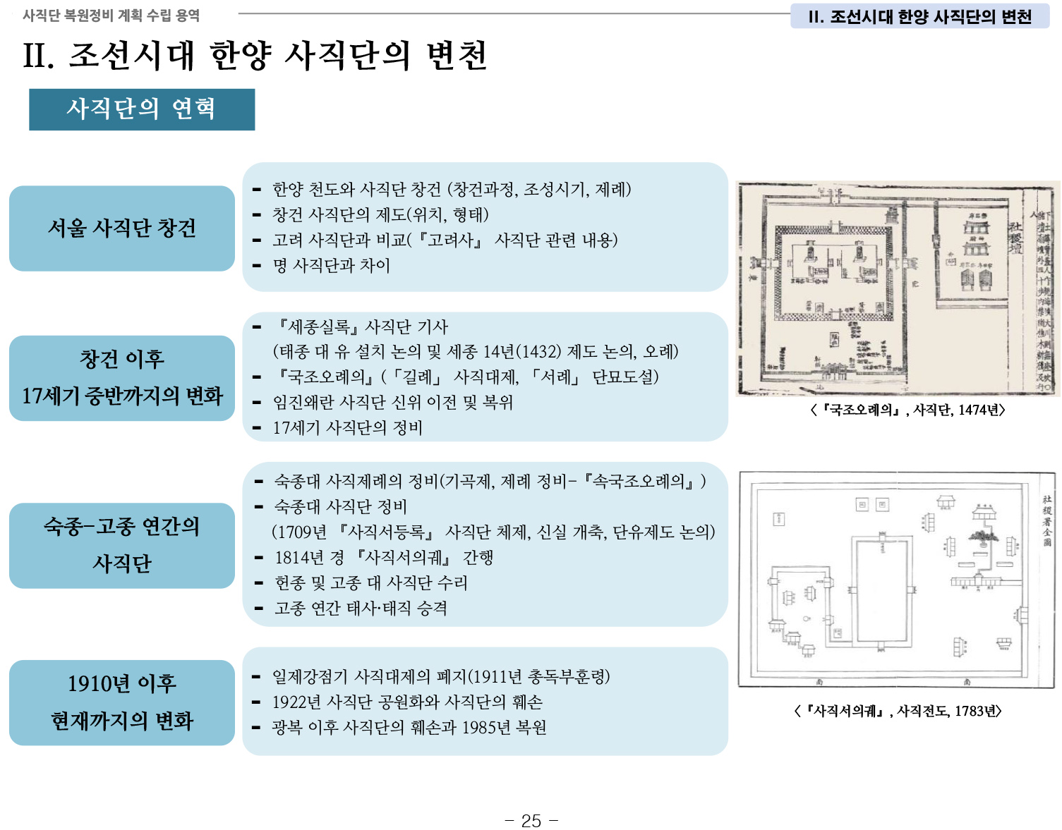 20141022 1차공청회 자료(사직단 복원정비 계획 수립 용역)-32