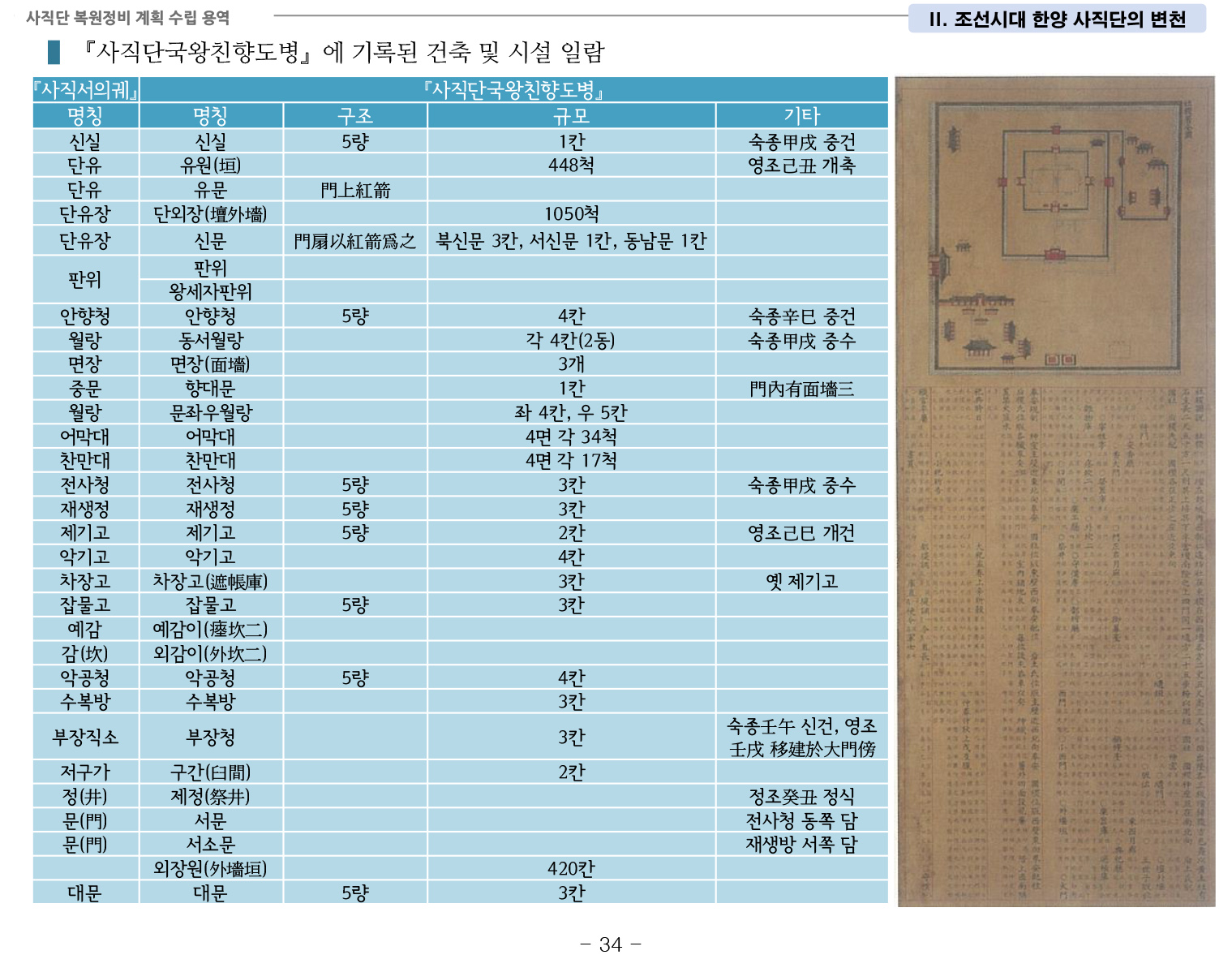 20141022 1차공청회 자료(사직단 복원정비 계획 수립 용역)-41