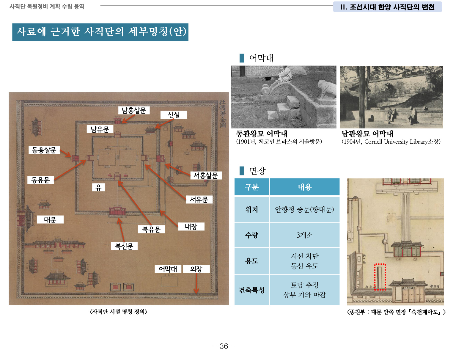 20141022 1차공청회 자료(사직단 복원정비 계획 수립 용역)-43