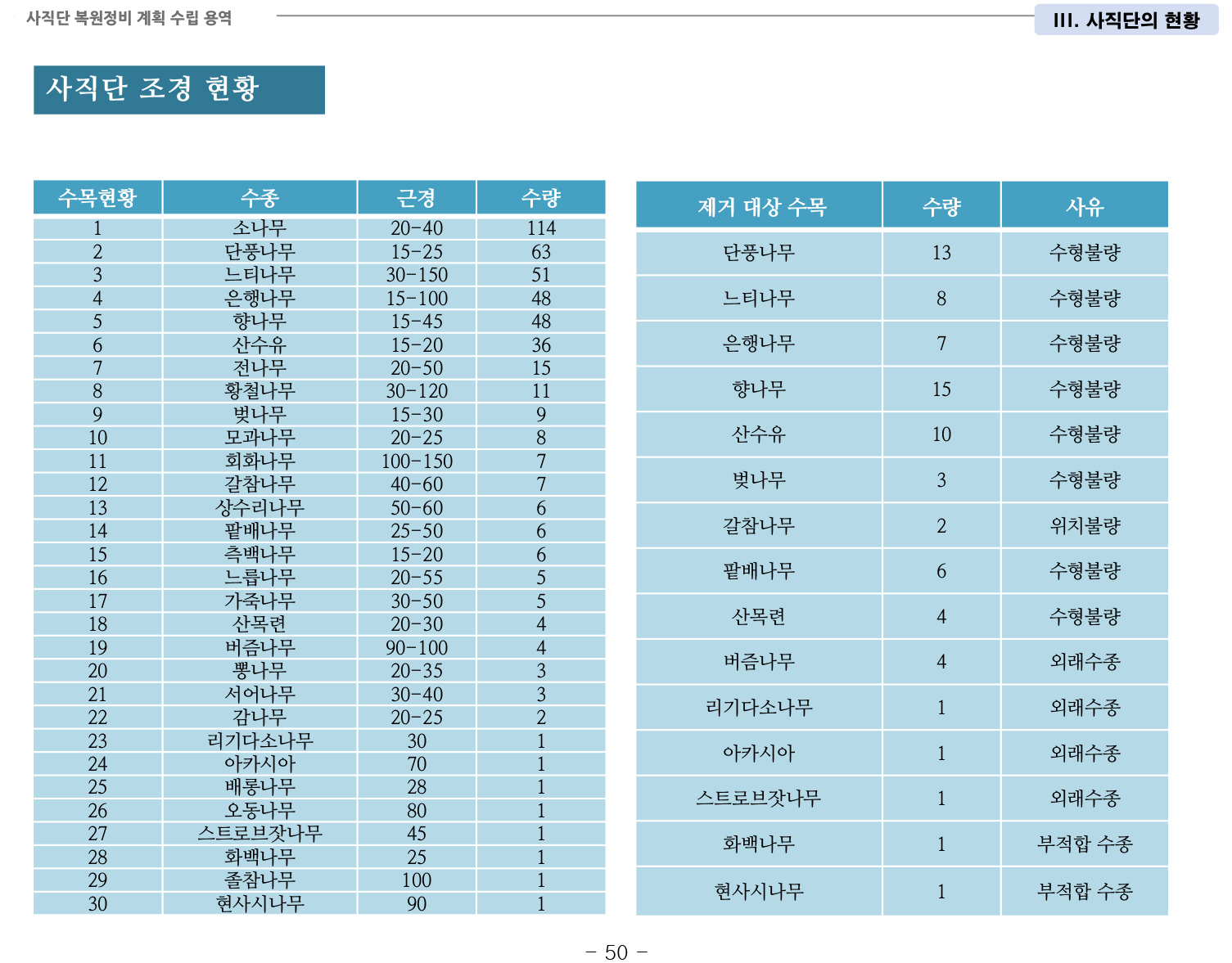 20141022 1차공청회 자료(사직단 복원정비 계획 수립 용역)-57
