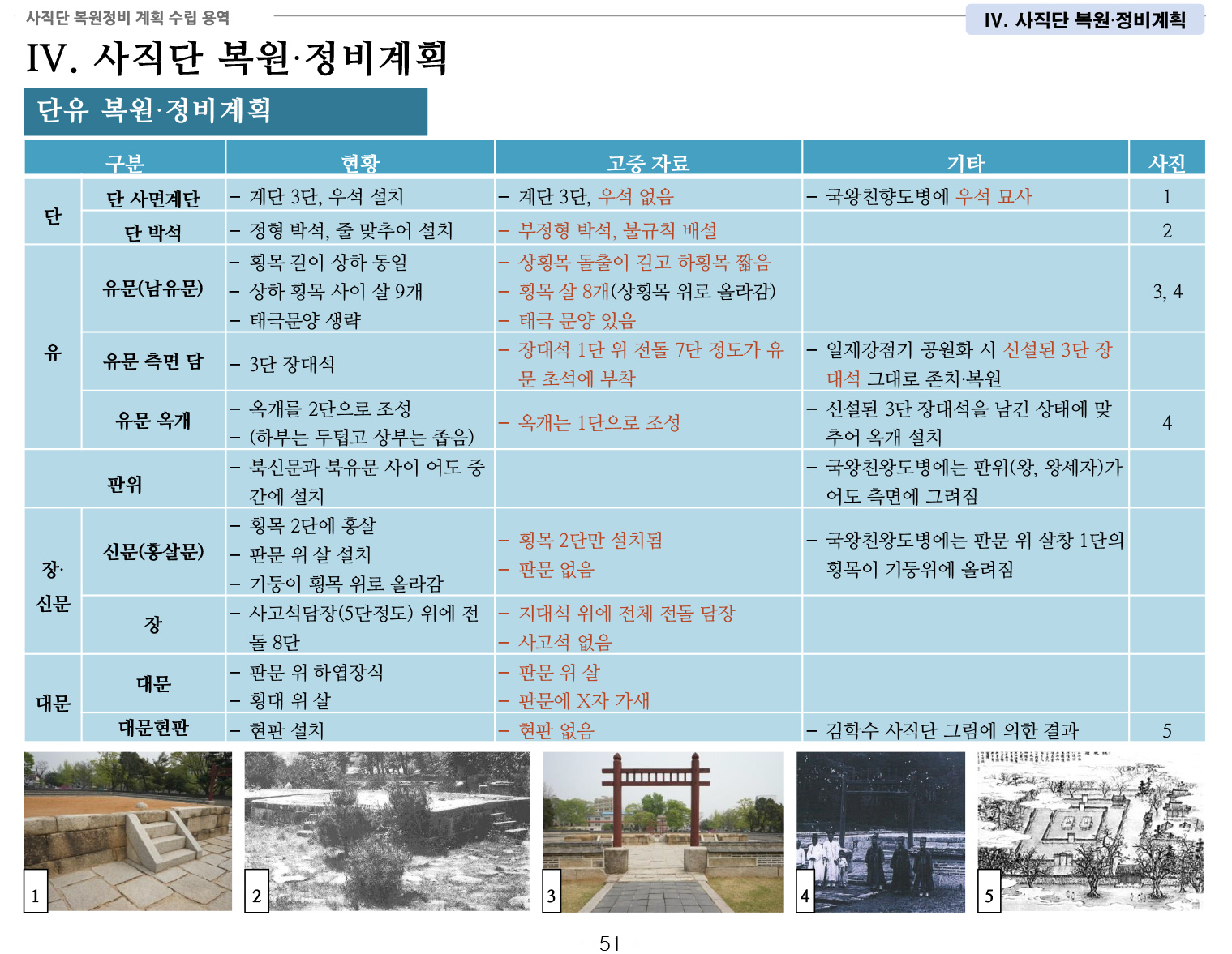 20141022 1차공청회 자료(사직단 복원정비 계획 수립 용역)-58