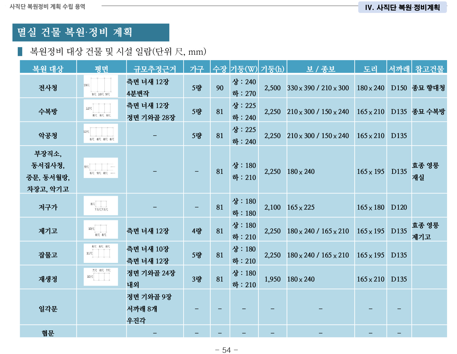 20141022 1차공청회 자료(사직단 복원정비 계획 수립 용역)-61