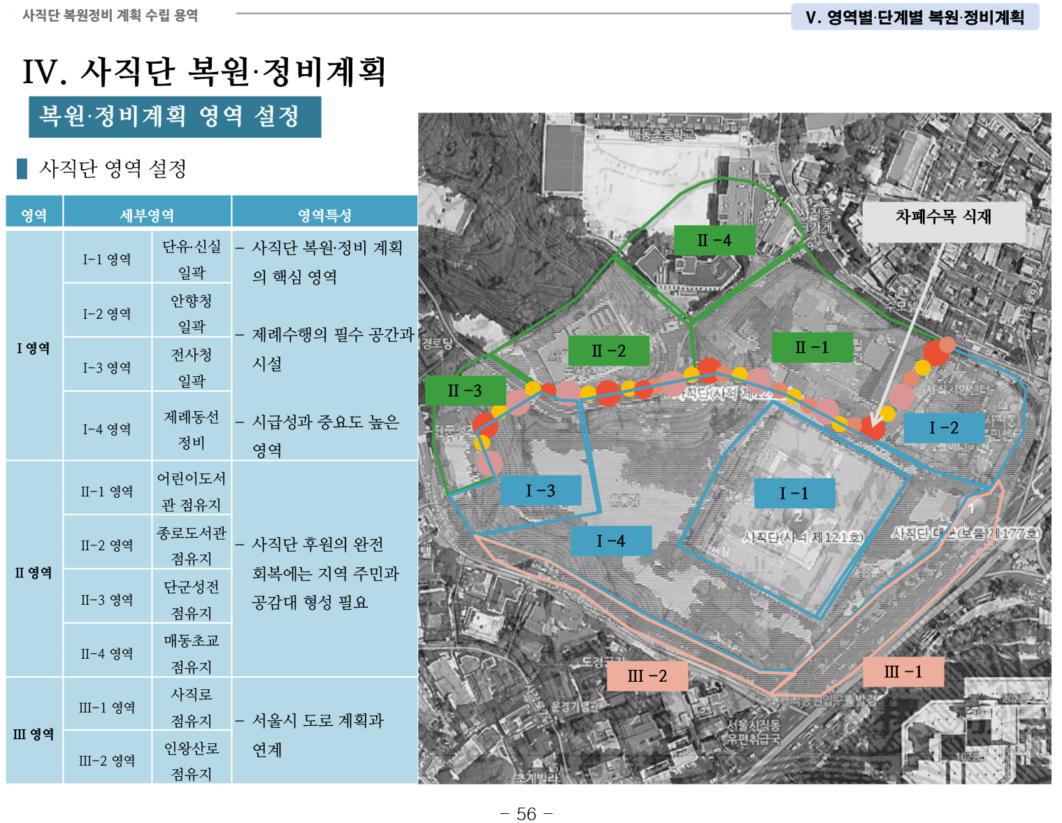 20141022 1차공청회 자료(사직단 복원정비 계획 수립 용역)-63