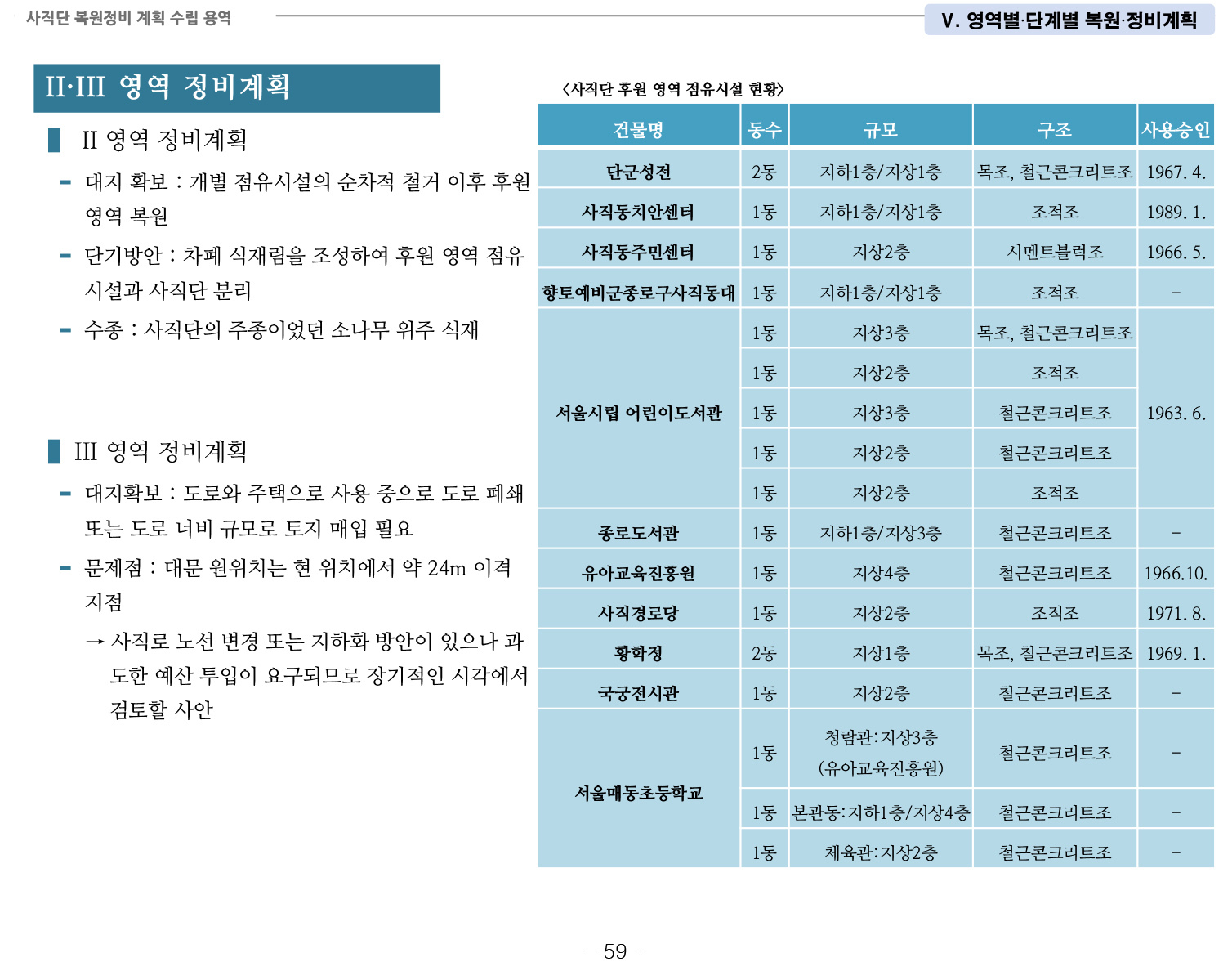 20141022 1차공청회 자료(사직단 복원정비 계획 수립 용역)-66