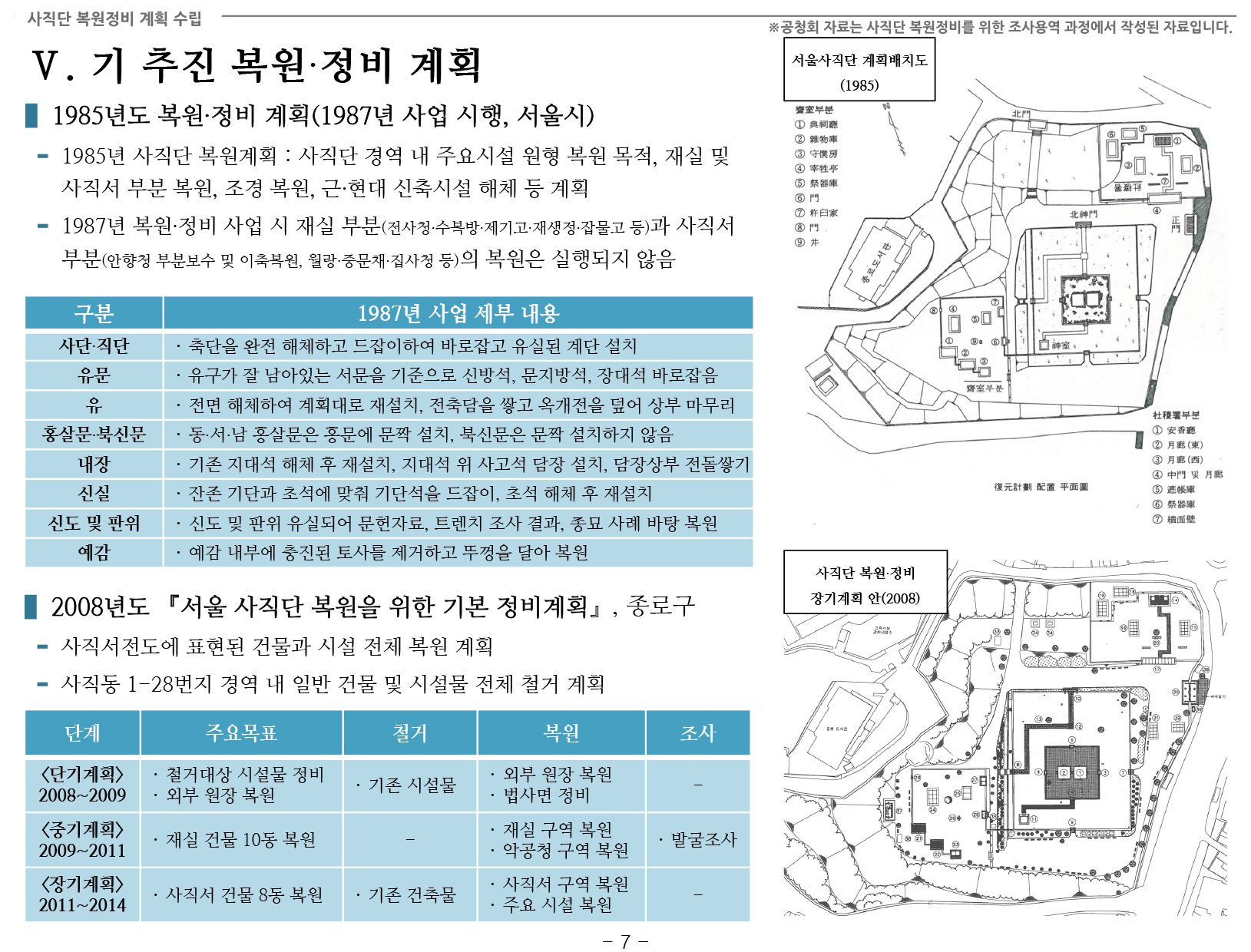 20141126 2차공청회 자료(사직단 복원정비 계획 수립 용역)-15